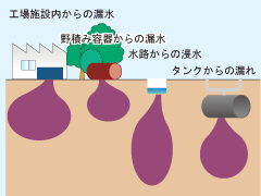 製造業の方