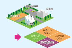 特急対応！土壌汚染調査＆対策費用算出　サービス