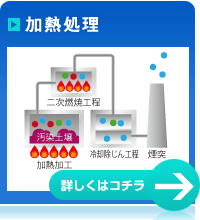 加熱処理