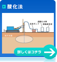 酸化法