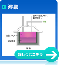 溶融